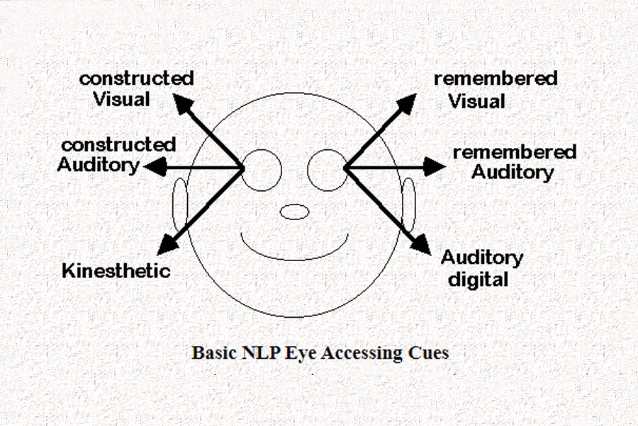 Eye Movements and NLP